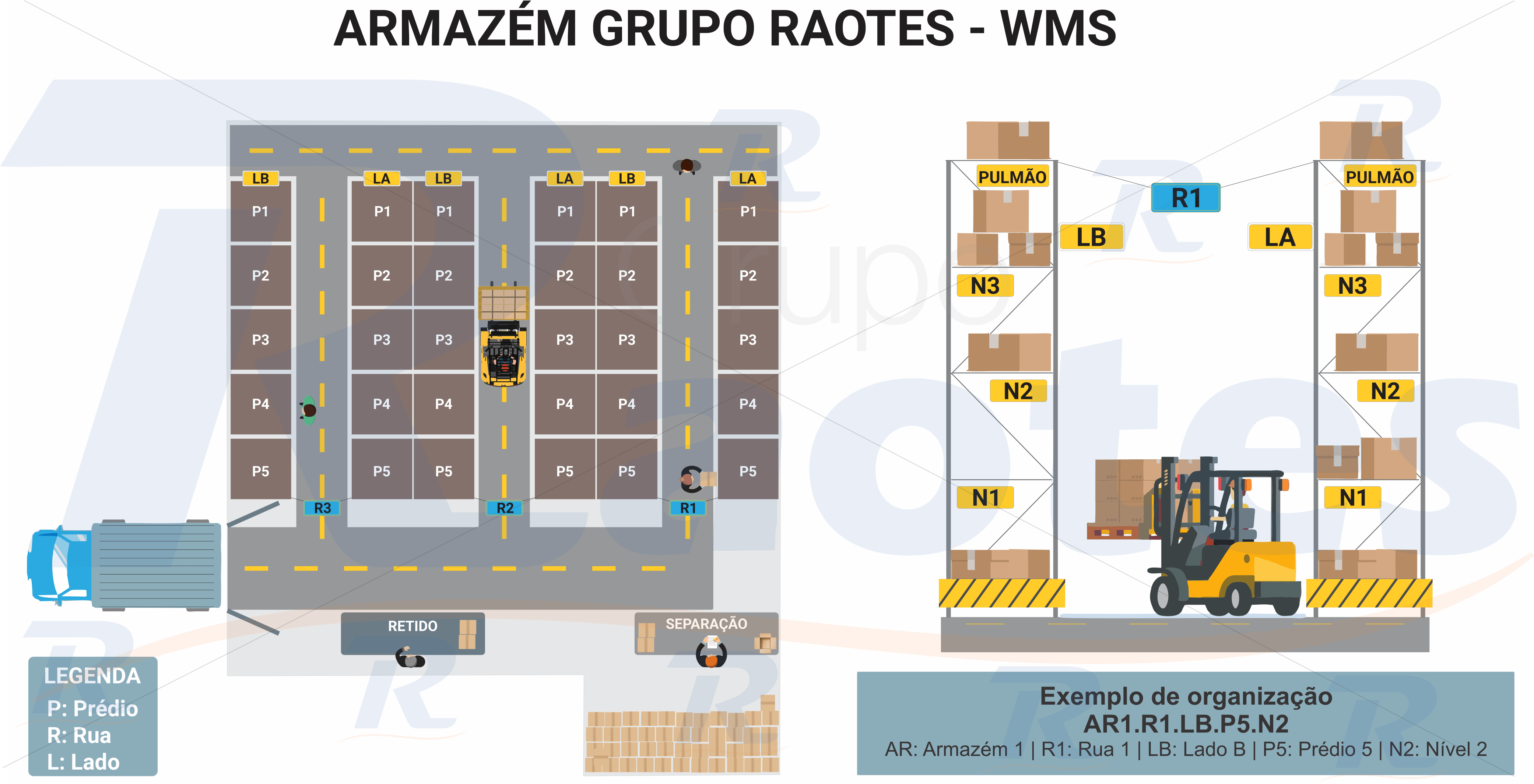 O Que E Wms Wms Blog Grupo Raotes 8220